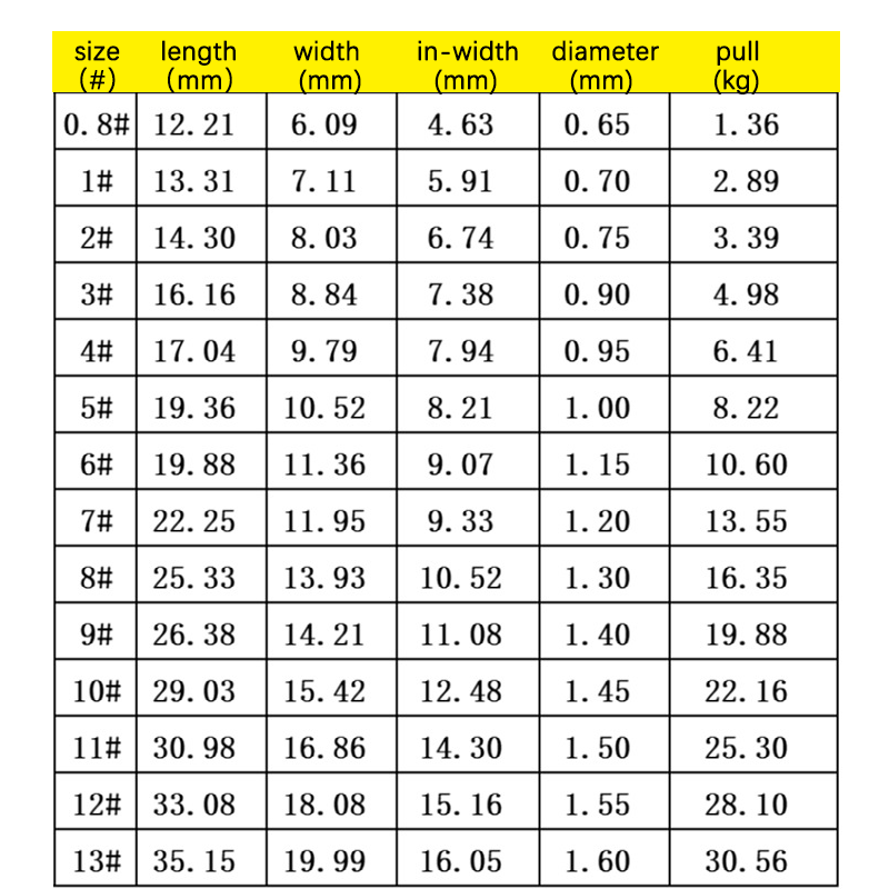 طقم خطافات للصيد في المياه الع - مراجعة Fishing Hook Circle وسعره