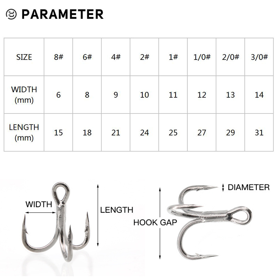 6X الصيد ثلاثة أضعاف السنانير  - مراجعة Fishing Hook Offset وسعره