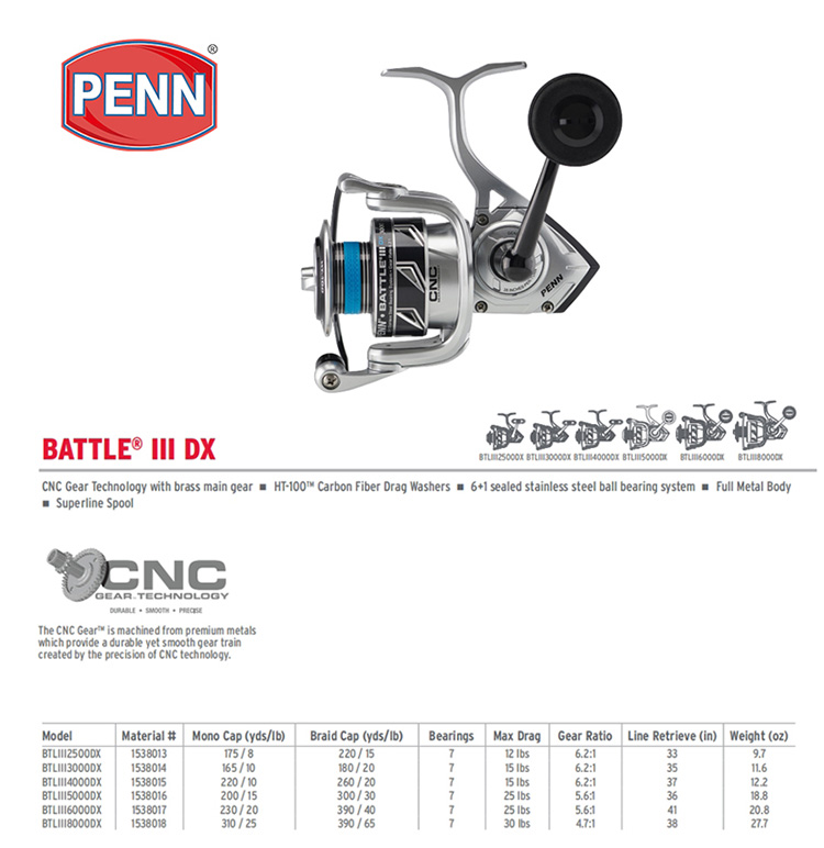 بكرة صيد PENN BATTLE BTL IV DX - مراجعة Penn Reel Battle وسعره