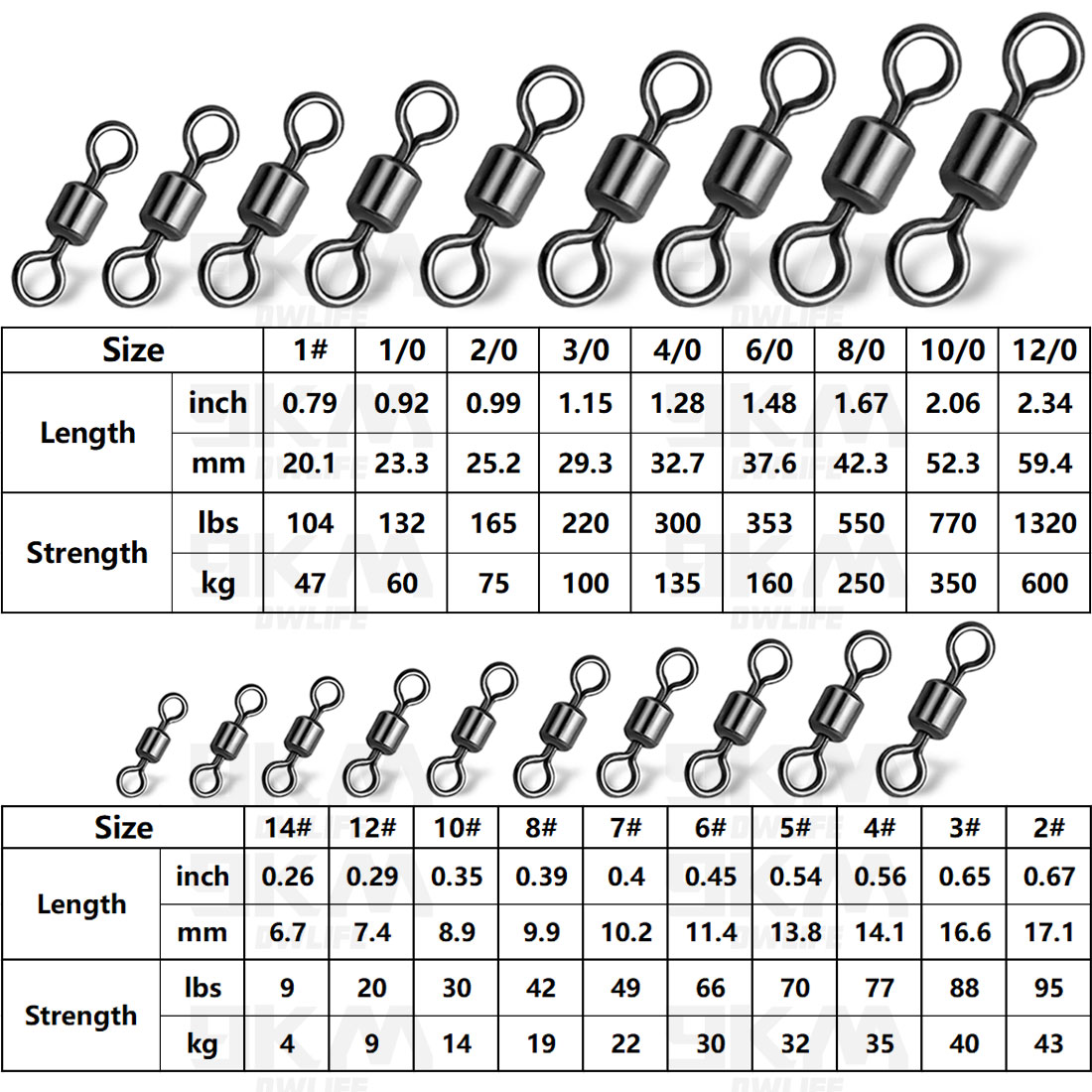 الصيد المتداول برميل قطب معالج - مراجعة Fishing Hook Barbless وسعره